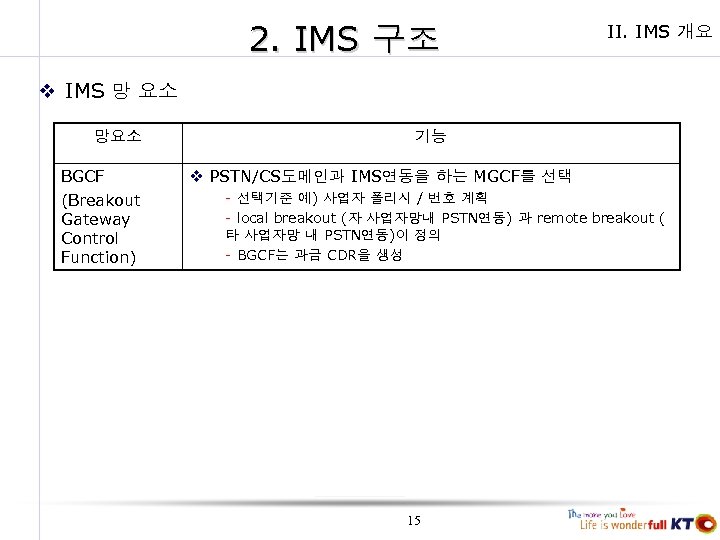 2. IMS 구조 II. IMS 개요 v IMS 망 요소 망요소 BGCF (Breakout Gateway