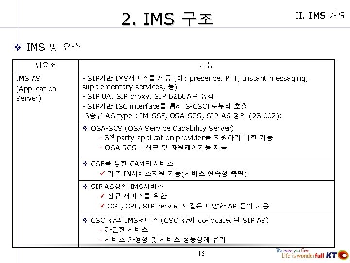 2. IMS 구조 II. IMS 개요 v IMS 망 요소 망요소 IMS AS (Application