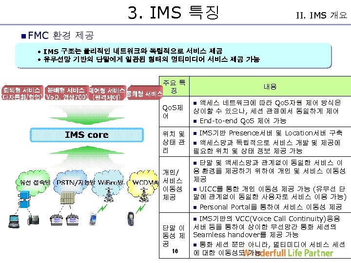 3. IMS 특징 II. IMS 개요 n FMC 환경 제공 • IMS 구조는 물리적인