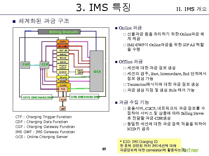 3. IMS 특징 II. IMS 개요 n 체계화된 과금 구조 n Billing Domain Online