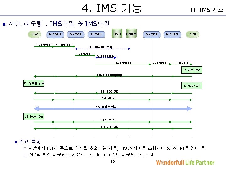 4. IMS 기능 II. IMS 개요 n 세션 라우팅 : IMS단말 단말 P-CSCF 1.