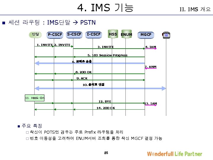 4. IMS 기능 II. IMS 개요 n 세션 라우팅 : IMS단말 PSTN 단말 P-CSCF