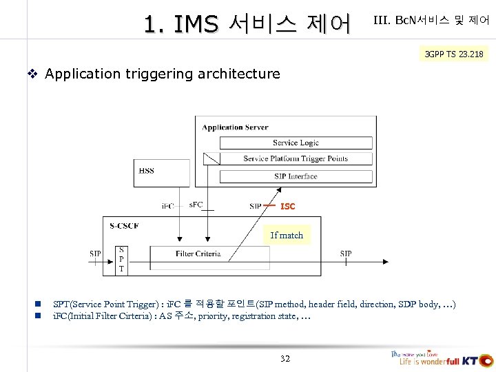 1. IMS 서비스 제어 III. Bc. N서비스 및 제어 3 GPP TS 23. 218