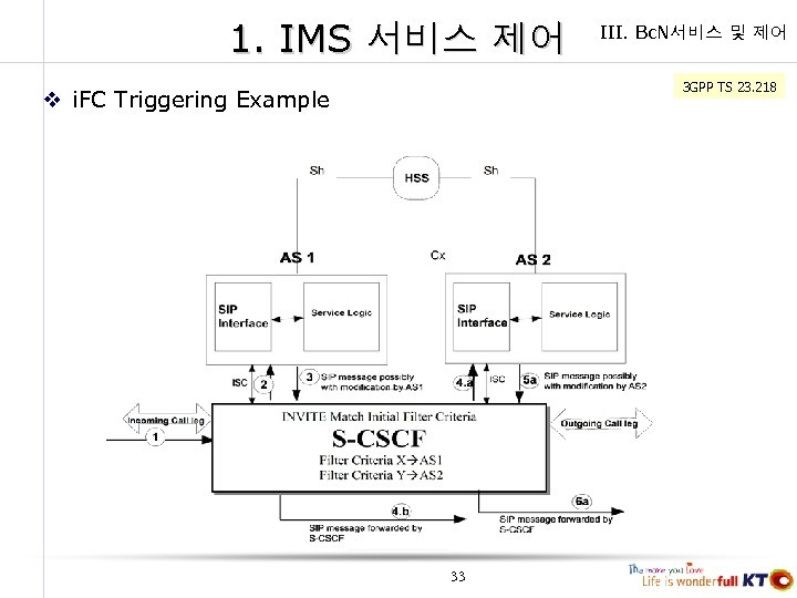 1. IMS 서비스 제어 III. Bc. N서비스 및 제어 3 GPP TS 23. 218