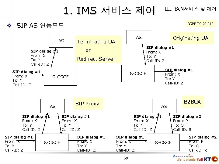 1. IMS 서비스 제어 III. Bc. N서비스 및 제어 3 GPP TS 23. 218
