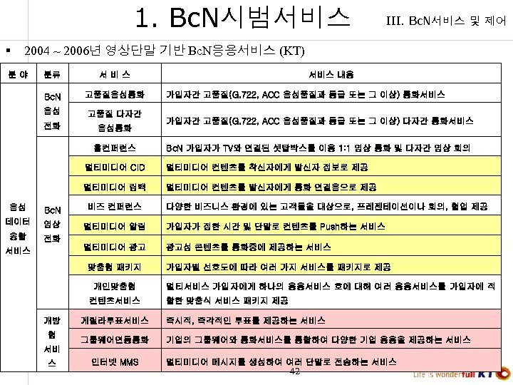 1. Bc. N시범서비스 § III. Bc. N서비스 및 제어 2004 ~ 2006년 영상단말 기반