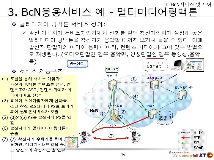 III. Bc. N서비스 및 제어 3. Bc. N응용서비스 예 - 멀티미디어링백톤 v 멀티미디어 링백톤