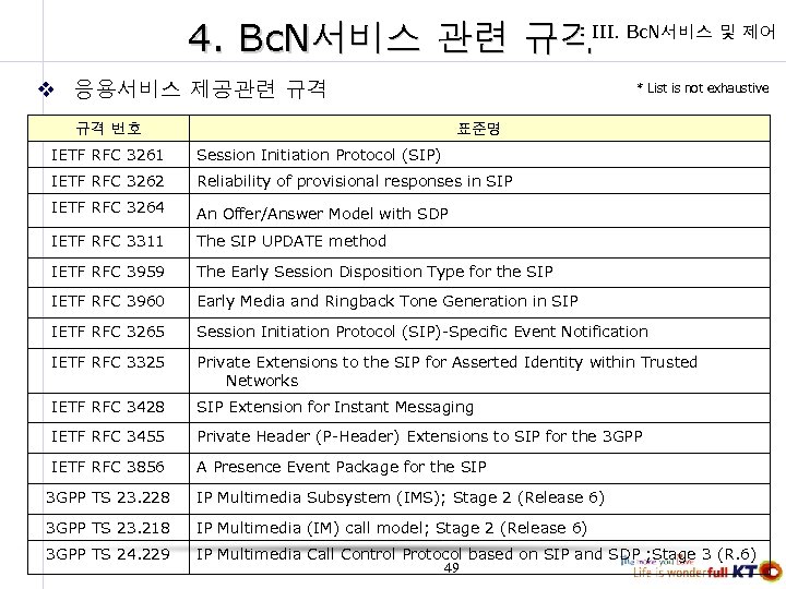 4. Bc. N서비스 관련 규격III. Bc. N서비스 및 제어 v 응용서비스 제공관련 규격 규격