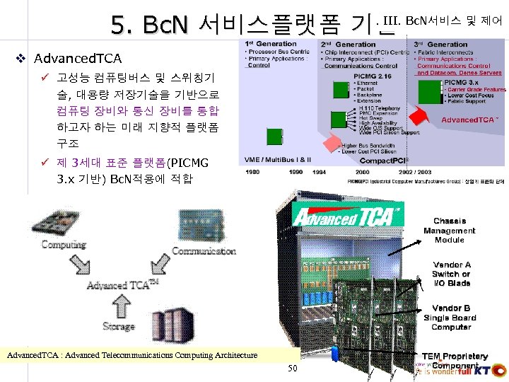 III. Bc. N서비스 및 제어 5. Bc. N 서비스플랫폼 기술 v Advanced. TCA ü