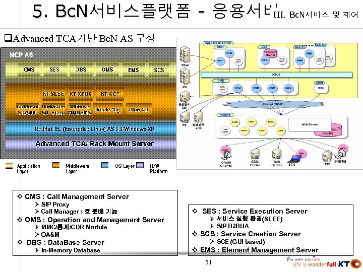 5. Bc. N서비스플랫폼 - 응용서버 III. Bc. N서비스 및 제어 Advanced TCA기반 Bc. N