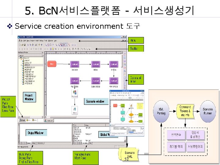 5. Bc. N서비스플랫폼 - 서비스생성기 v Service creation environment 도구 52 