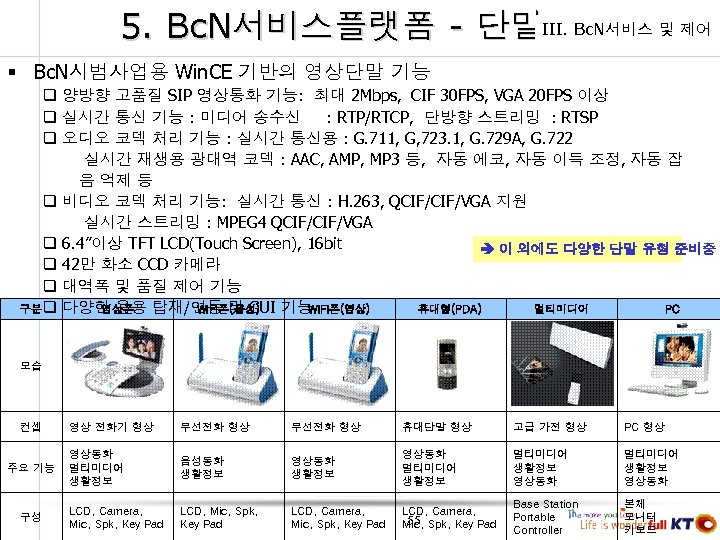 5. Bc. N서비스플랫폼 - 단말III. Bc. N서비스 및 제어 § Bc. N시범사업용 Win. CE