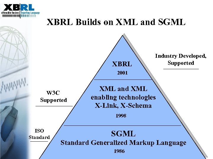 XBRL Builds on XML and SGML XBRL Industry Developed, Supported 2001 W 3 C