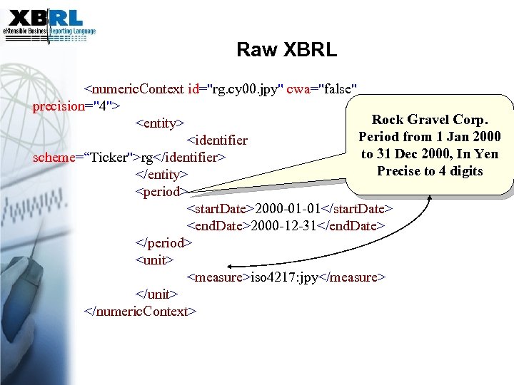 Raw XBRL <numeric. Context id="rg. cy 00. jpy" cwa="false" precision="4"> Rock Gravel Corp. <entity>