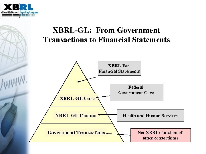 XBRL-GL: From Government Transactions to Financial Statements XBRL For Financial Statements Federal Government Core