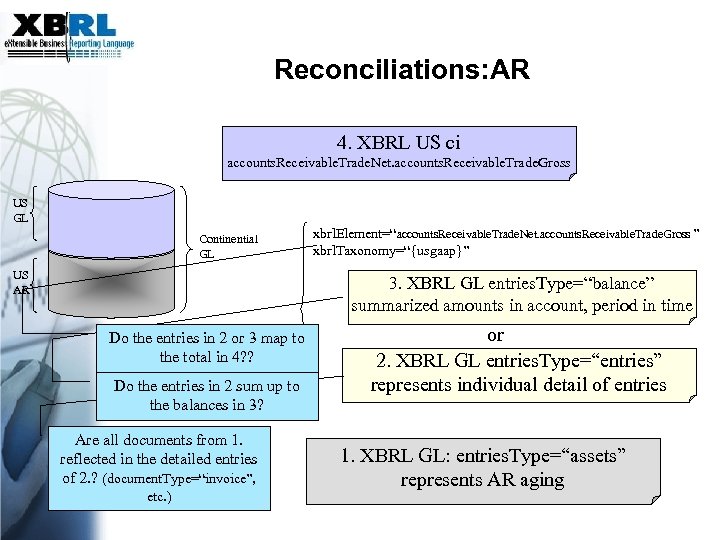 Reconciliations: AR 4. XBRL US ci accounts. Receivable. Trade. Net. accounts. Receivable. Trade. Gross