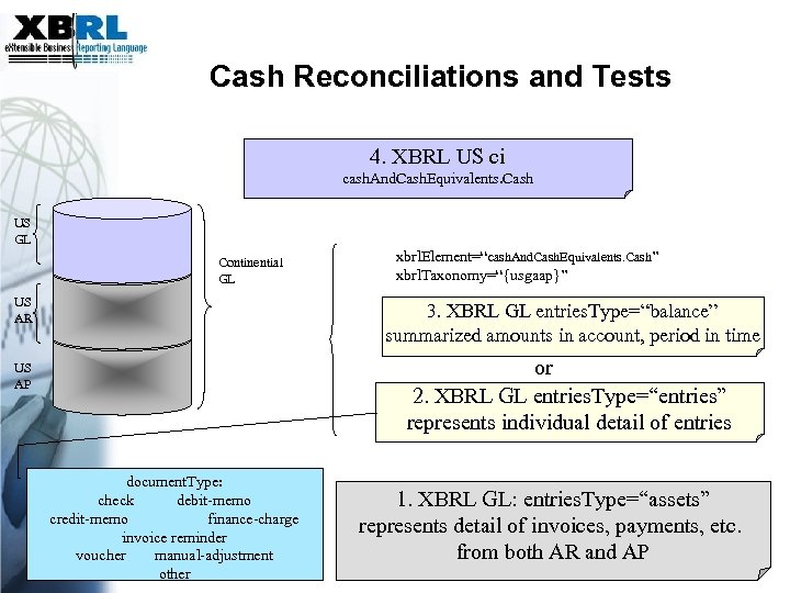 Cash Reconciliations and Tests 4. XBRL US ci cash. And. Cash. Equivalents. Cash US