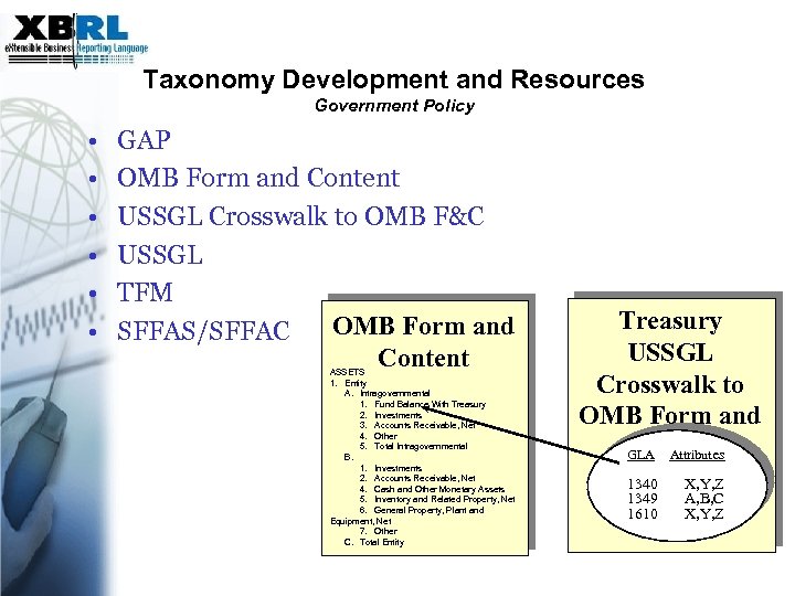 Taxonomy Development and Resources Government Policy • • • GAP OMB Form and Content