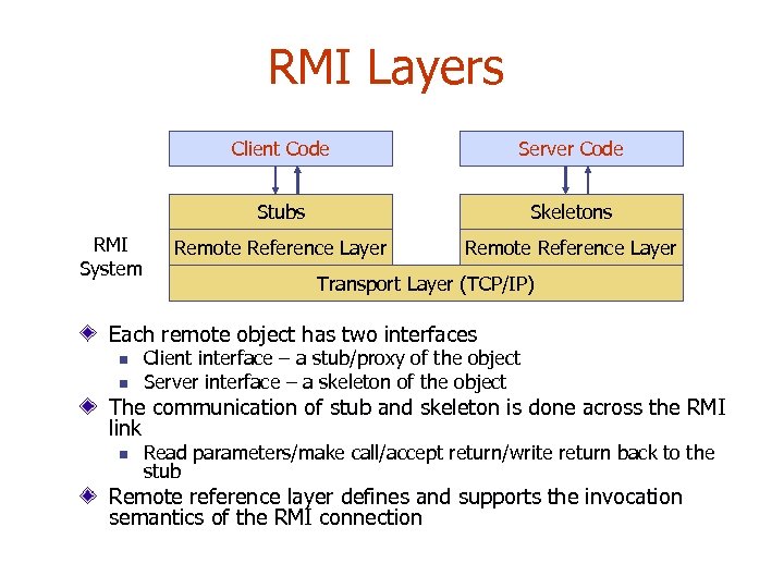 RMI Layers Client Code Stubs RMI System Server Code Skeletons Remote Reference Layer Transport