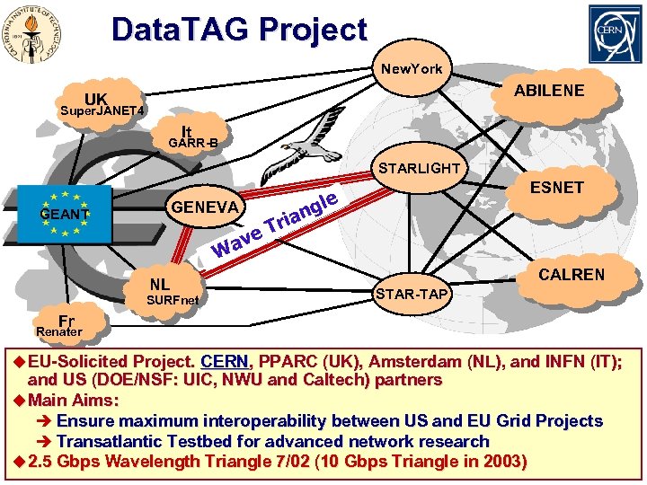 Data. TAG Project New. York ABILENE UK Super. JANET 4 It GARR-B STARLIGHT gle