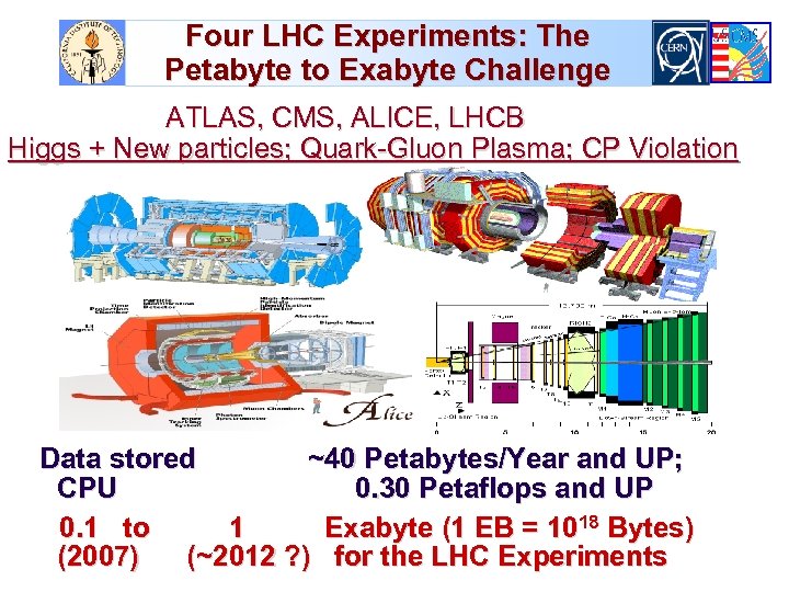Four LHC Experiments: The Petabyte to Exabyte Challenge ATLAS, CMS, ALICE, LHCB Higgs +