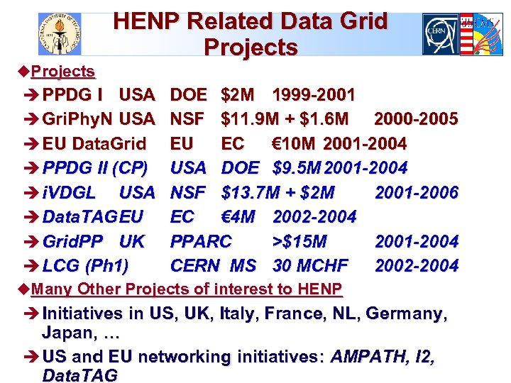 HENP Related Data Grid Projects u. Projects è PPDG I USA è Gri. Phy.