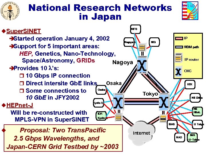 National Research Networks in Japan u. Super. SINET è Started operation January 4, 2002