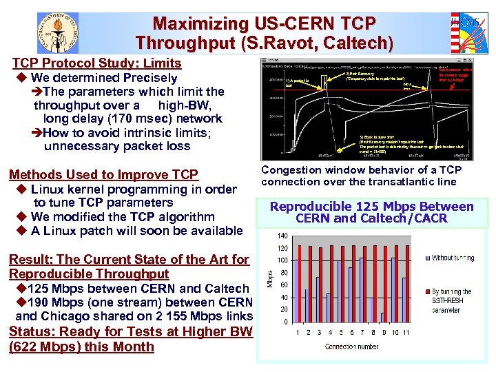 Maximizing US-CERN TCP Throughput (S. Ravot, Caltech) TCP Protocol Study: Limits u We determined