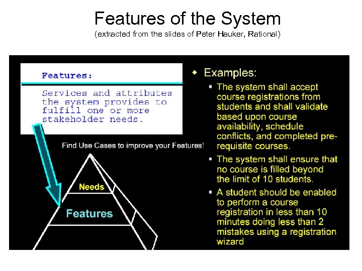 Features of the System (extracted from the slides of Peter Hauker, Rational) 