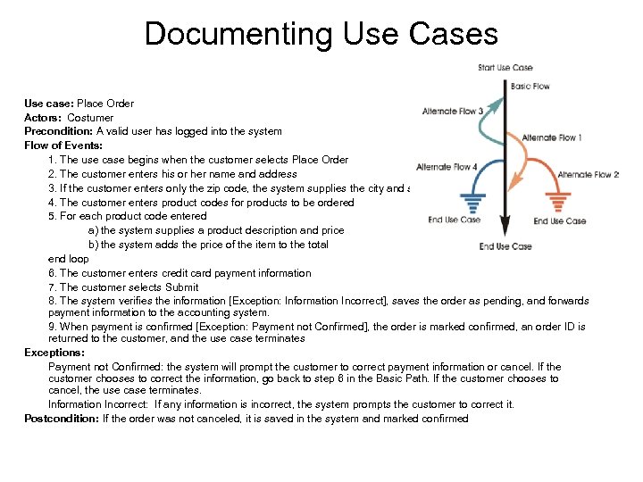 Documenting Use Cases Use case: Place Order Actors: Costumer Precondition: A valid user has