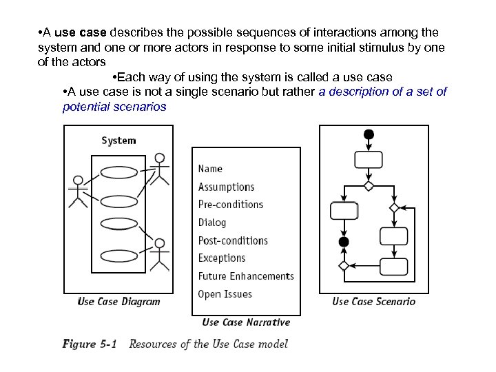  • A use case describes the possible sequences of interactions among the system