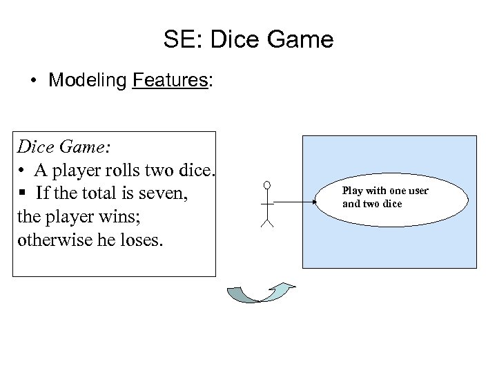 SE: Dice Game • Modeling Features: Dice Game: • A player rolls two dice.