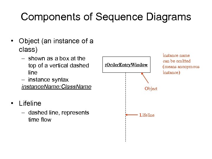 Components of Sequence Diagrams • Object (an instance of a class) – shown as