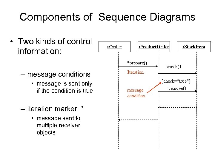 Components of Sequence Diagrams • Two kinds of control information: : Order : Product.