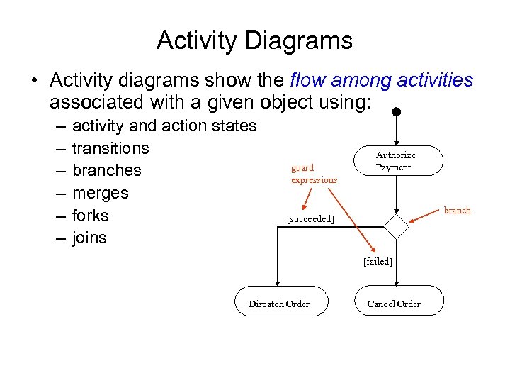 Activity Diagrams • Activity diagrams show the flow among activities associated with a given