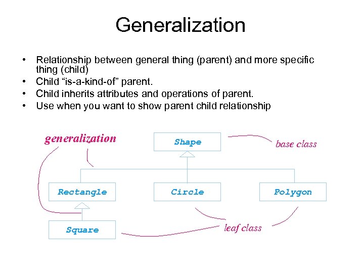 Generalization • Relationship between general thing (parent) and more specific thing (child) • Child