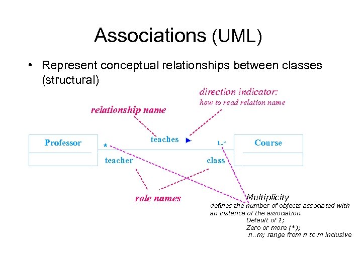 Associations (UML) • Represent conceptual relationships between classes (structural) direction indicator: relationship name Professor