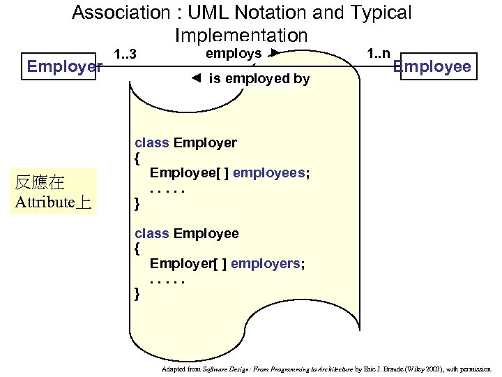 Association : UML Notation and Typical Implementation Employer 反應在 Attribute上 1. . 3 employs