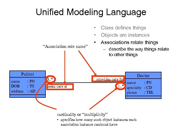 Unified Modeling Language “Association role name” • Class defines things • Objects are instances