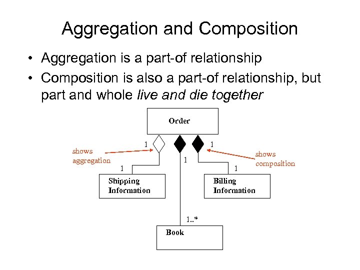 Aggregation and Composition • Aggregation is a part of relationship • Composition is also