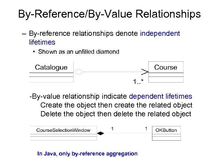 By Reference/By Value Relationships – By reference relationships denote independent lifetimes • Shown as