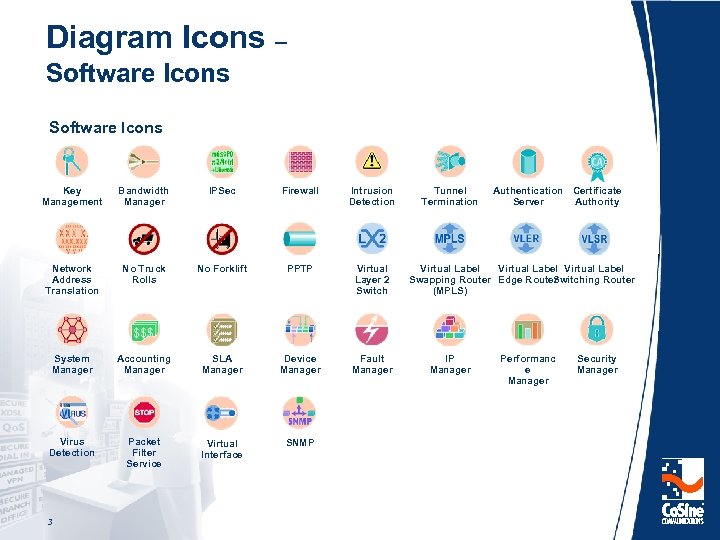 Diagram Icons – Software Icons Key Management Bandwidth Manager IPSec Firewall Intrusion Detection Network