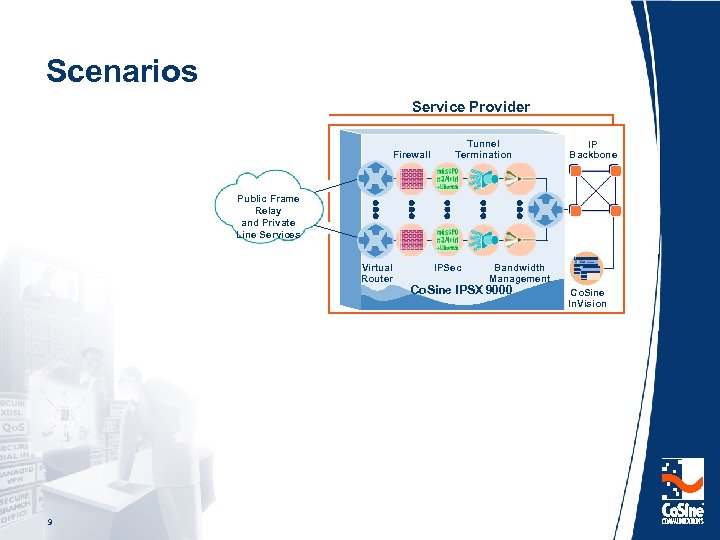 Scenarios Service Provider Firewall Tunnel Termination IP Backbone Public Frame Relay and Private Line