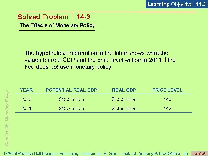 Learning Objective 14. 3 Solved Problem 14 -3 The Effects of Monetary Policy Chapter