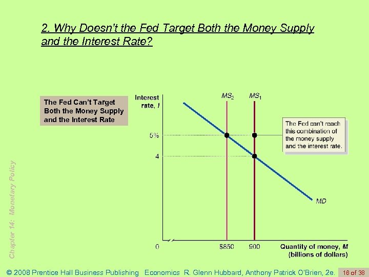 2. Why Doesn’t the Fed Target Both the Money Supply and the Interest Rate?