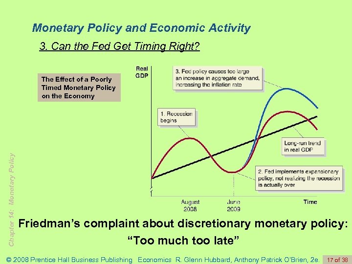 Monetary Policy and Economic Activity 3. Can the Fed Get Timing Right? Chapter 14: