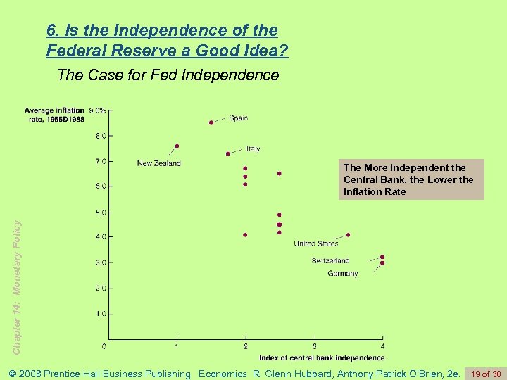 6. Is the Independence of the Federal Reserve a Good Idea? The Case for