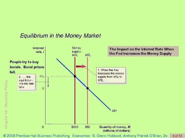 Equilibrium in the Money Market The Impact on the Interest Rate When the Fed
