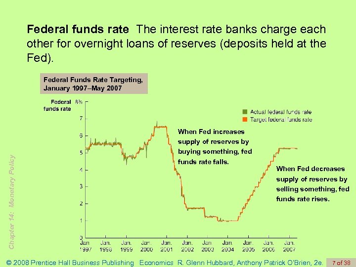 Federal funds rate The interest rate banks charge each other for overnight loans of