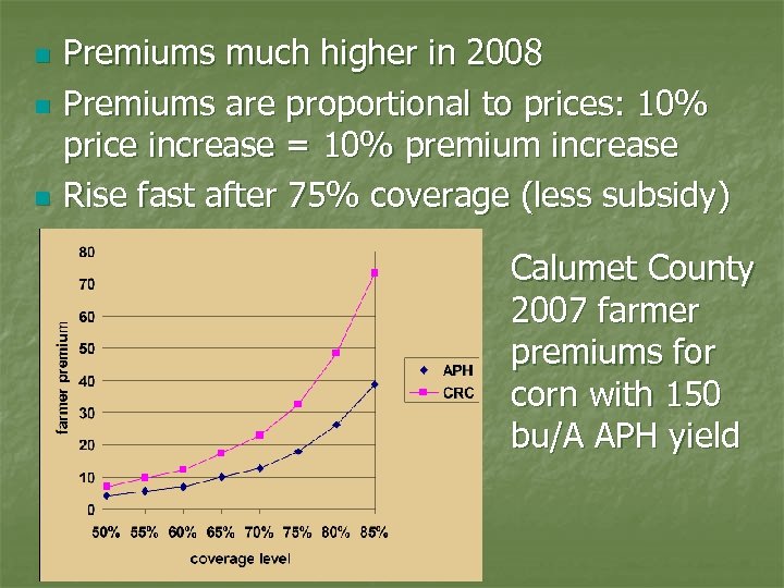 n n n Premiums much higher in 2008 Premiums are proportional to prices: 10%